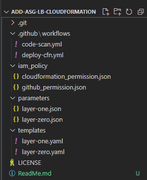 AWS CloudFormation Template Example