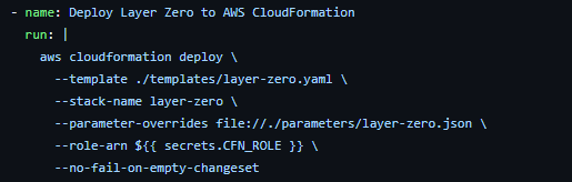 Configure AWS Credentials for GitHub Actions